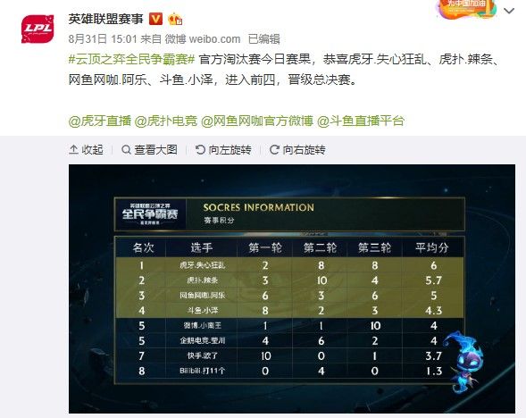 忠誠和對球