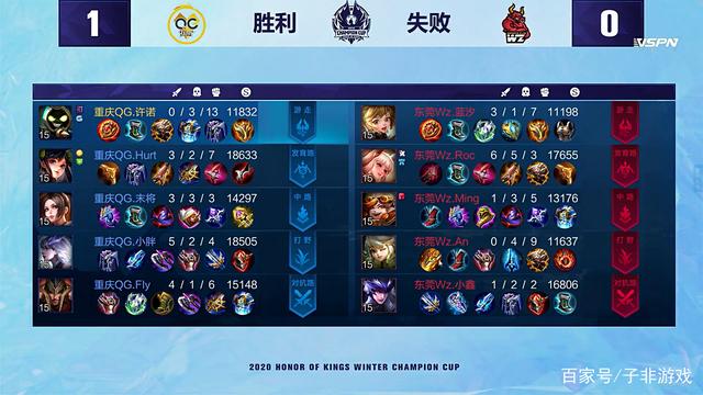 安赛龙在比 安赛龙在比