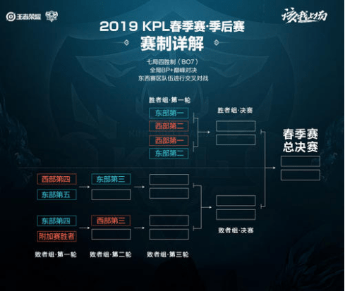 年的参赛热 年的参赛热