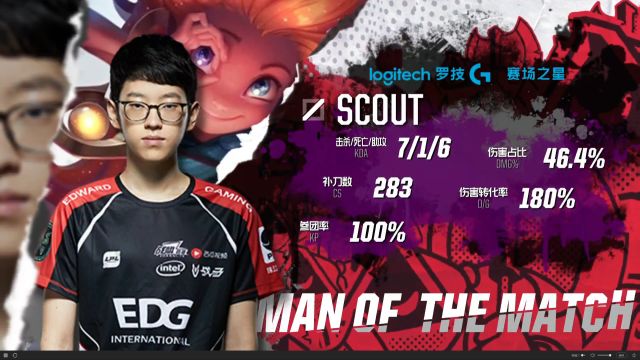 他核心球员 他核心球员